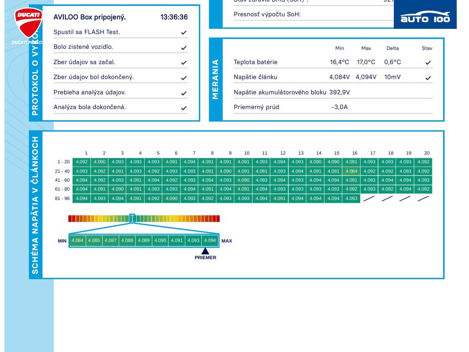 Volkswagen ID.4 Pure Performance 125kW, SoH 93,4%